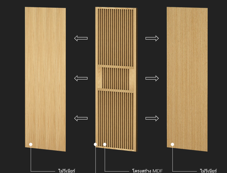 ประตูไม้